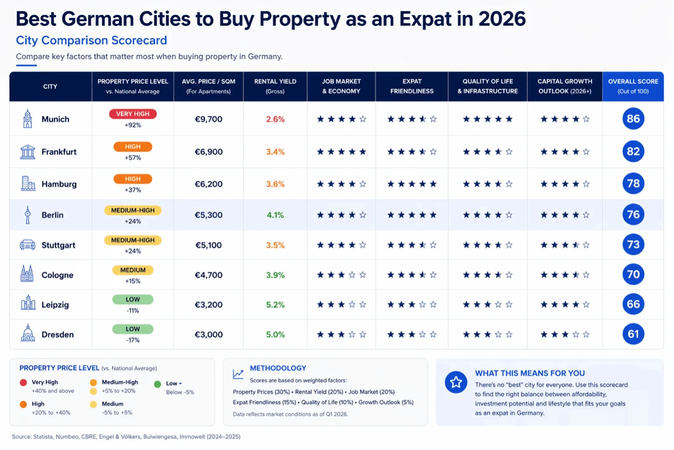 Best german cities to buy property as an expat.png