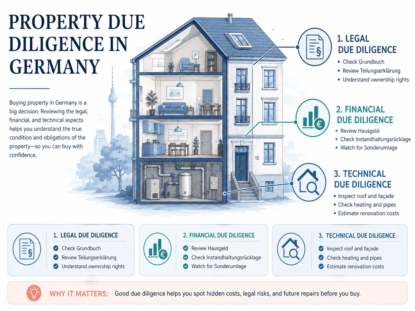 Property due dilligence germany.png