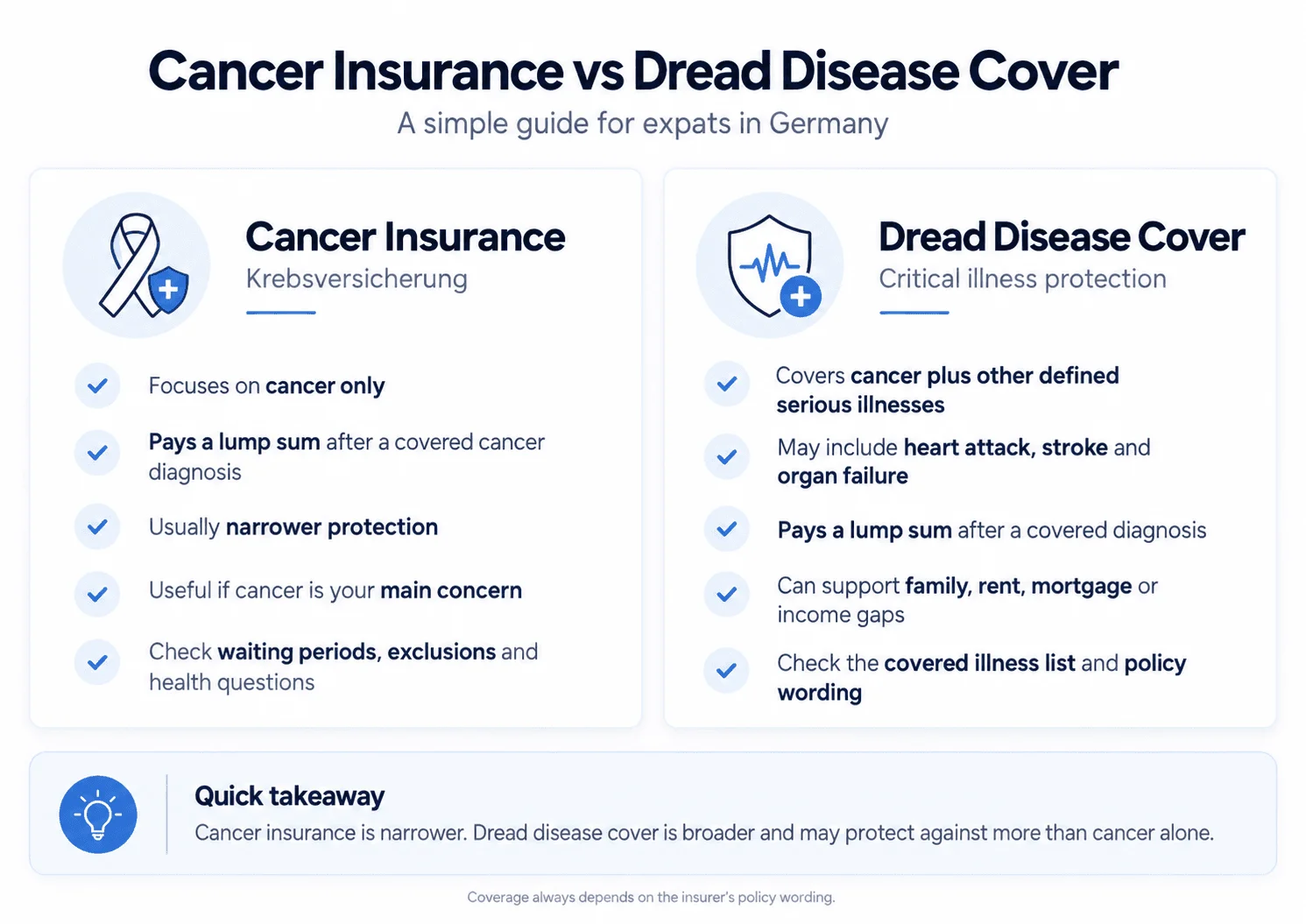 Cancer Insurance vs Dread Disease Cover.png