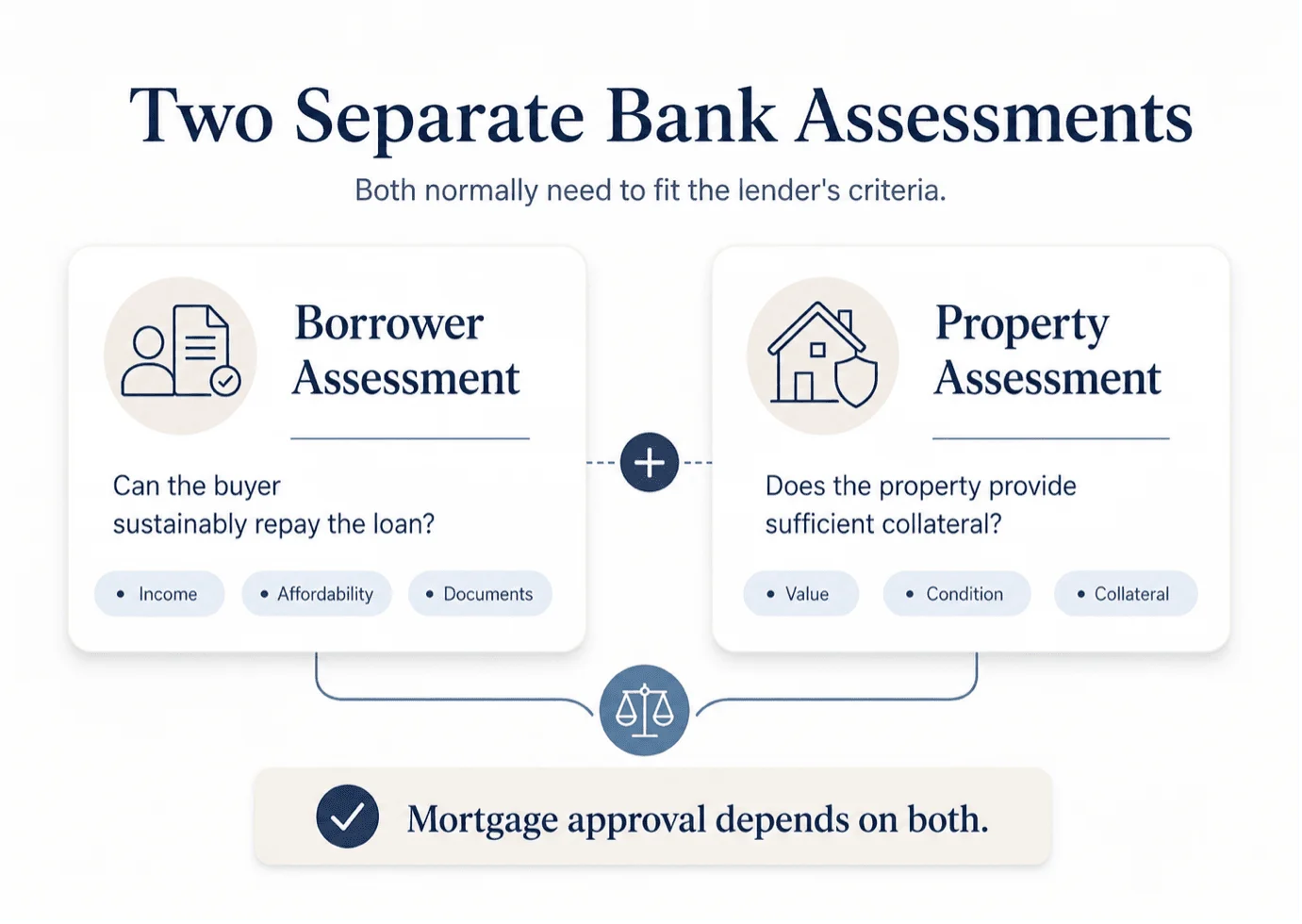 Bank Assessments.png