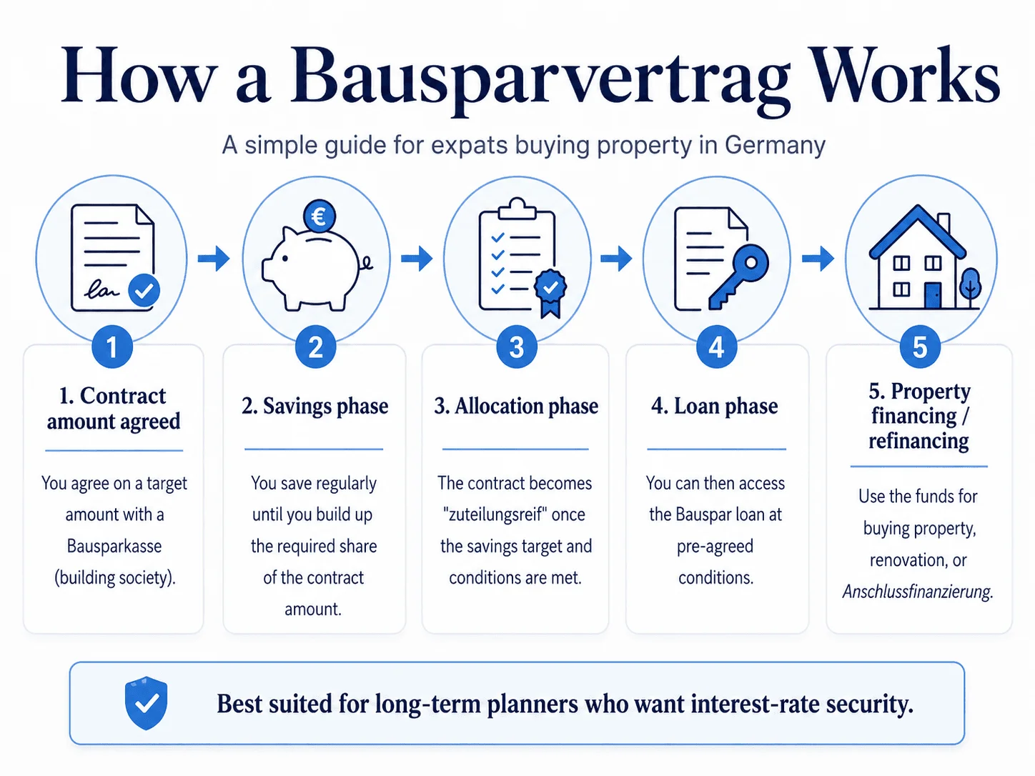 Bausparvertrag.png