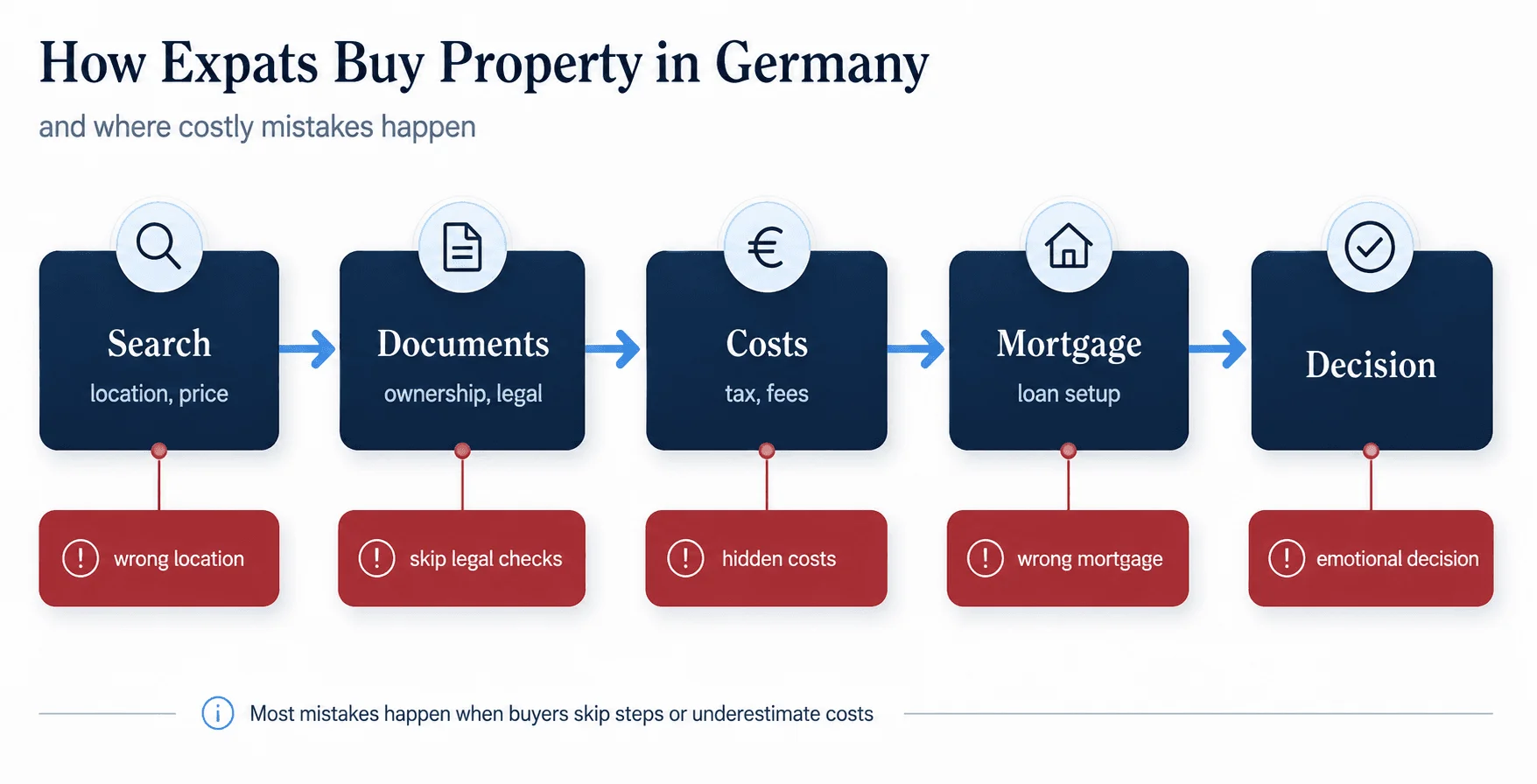 How expats buy property in germany.png