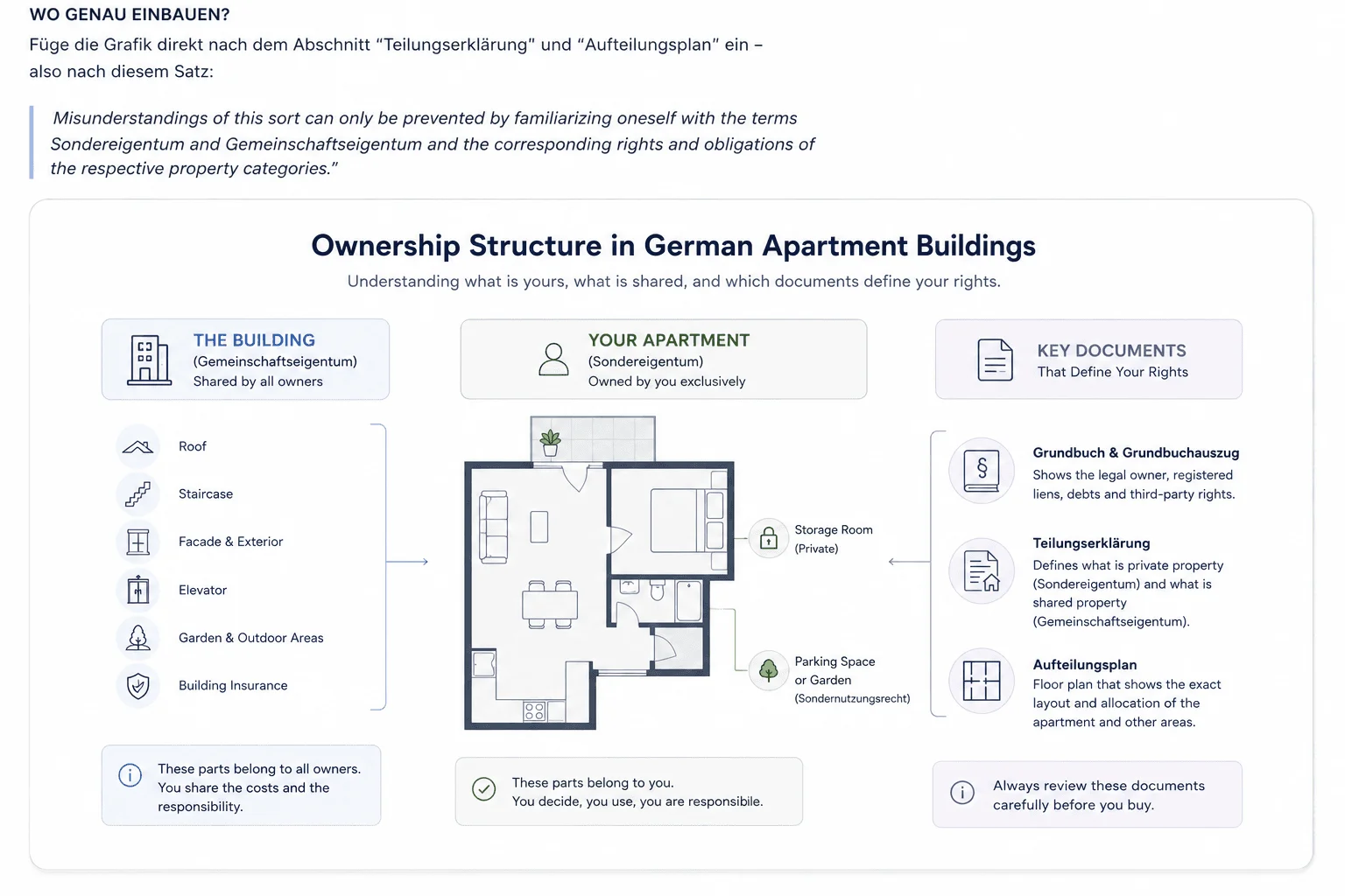 Ownership structure in german houses.png